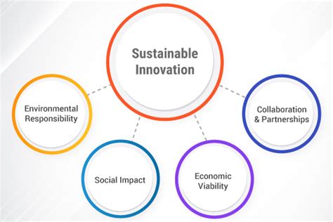 THE FUSION OF INNOVATION AND SUSTAINABILITY FROM 